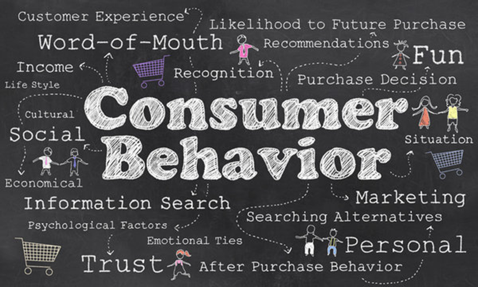 Why Is Analysis of Customer Behaviour Important?